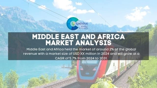 Middle East Automatic Train Operation Systems  Market Report