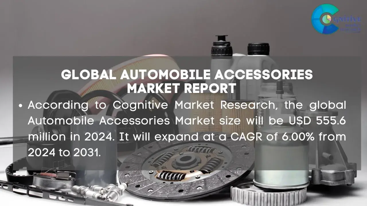 Automobile Accessories Market Report