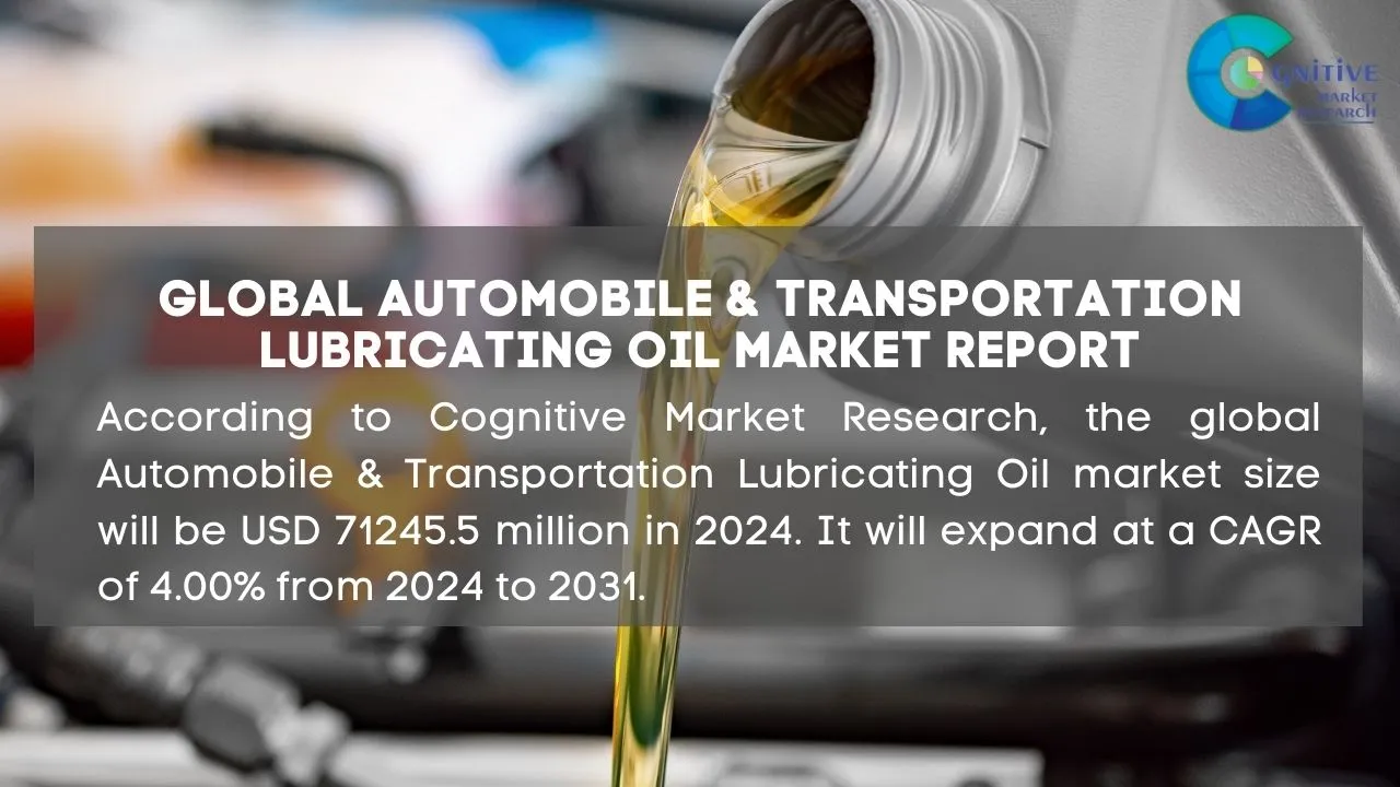 Automobile & Transportation Lubricating Oil Market Report