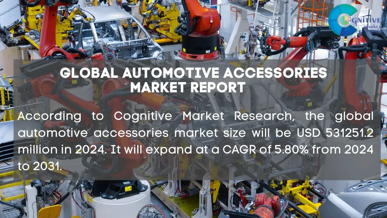 Automotive Accessories Market Report