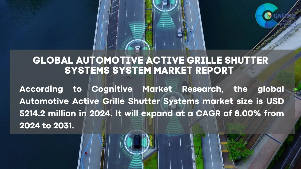Automotive Active Grille Shutter Systems Market Report