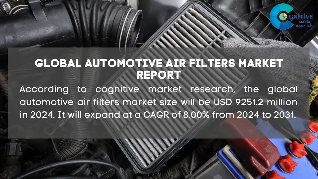 Automotive Air Filters Market Report