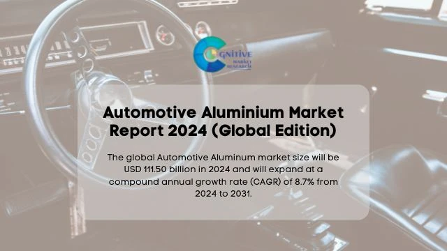Automotive Aluminum Market Report