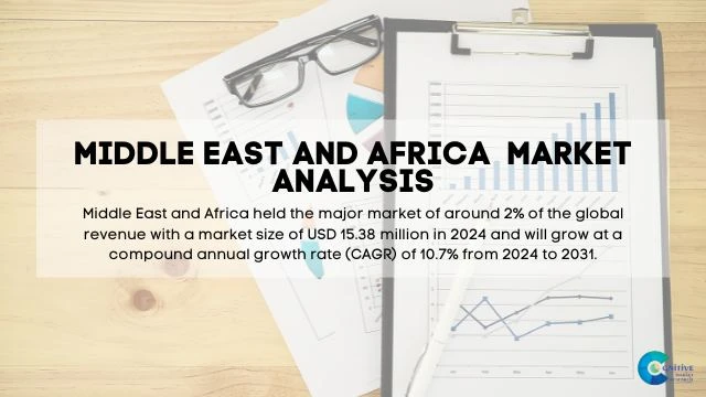 Middle East Automotive Bioplastic Market Report