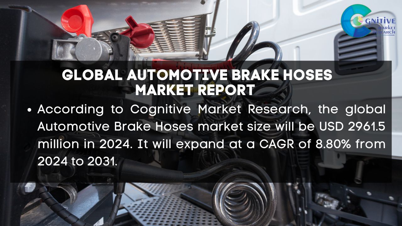 Automotive Brake Hoses Market Report