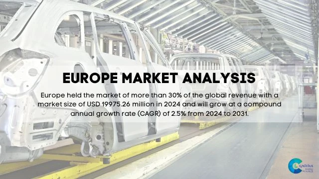 Europe Automotive Contract Manufacturing Market Report
