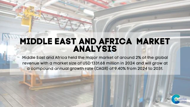 Middle East Automotive Contract Manufacturing Market Report
