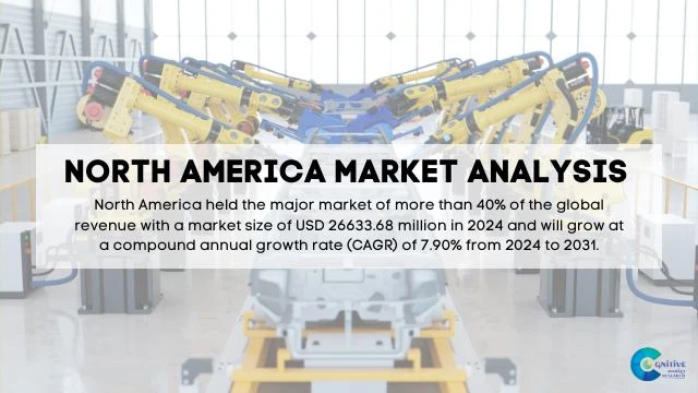 North America Automotive Contract Manufacturing Market Report