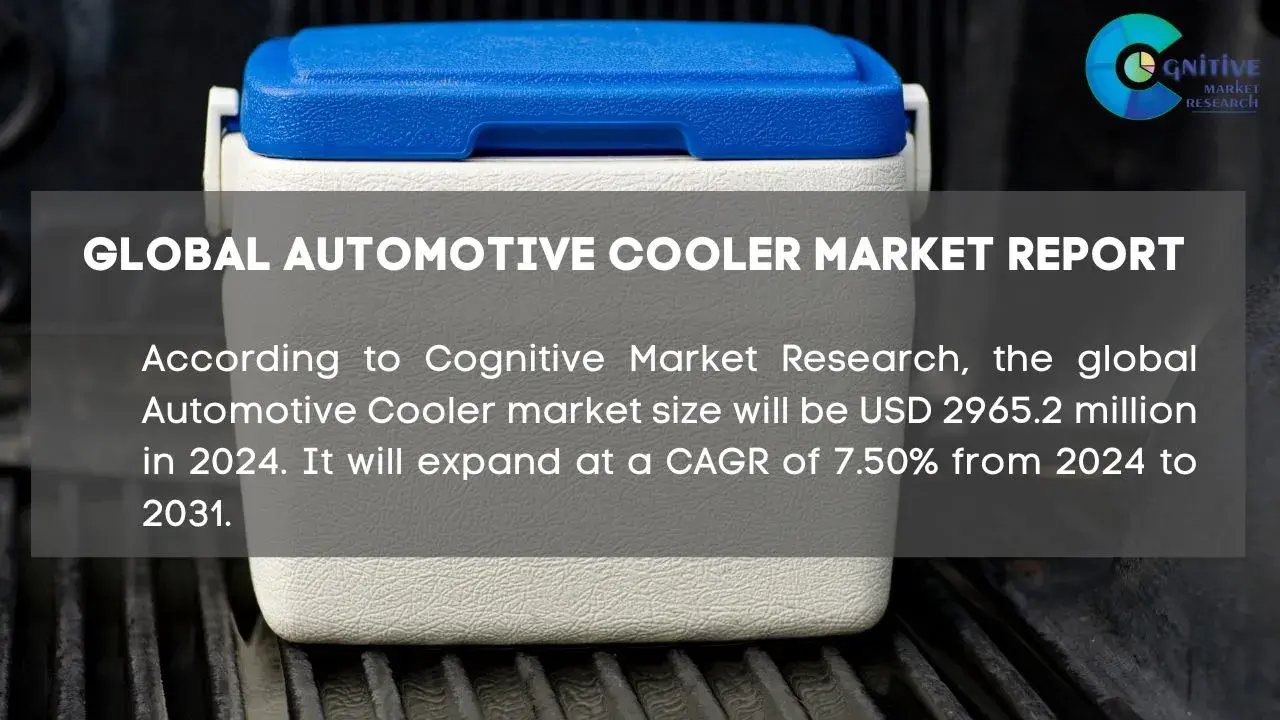 Automotive Cooler Market Report