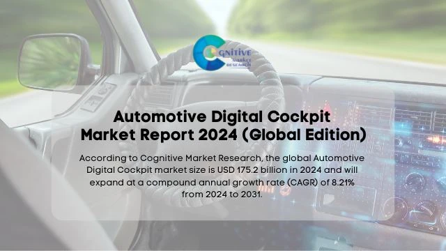 Automotive Digital Cockpit Market Report