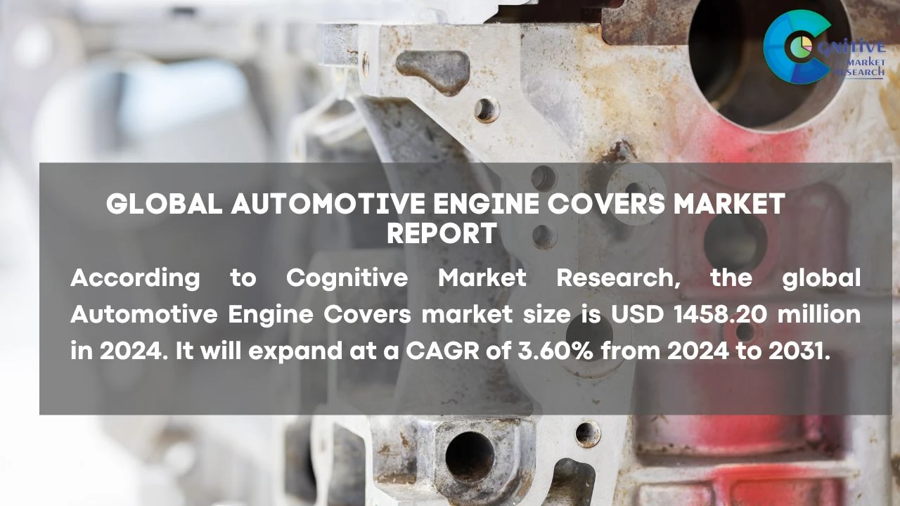 Automotive Engine Covers Market Report
