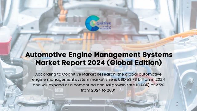 Automotive Engine Management Systems Market Report
