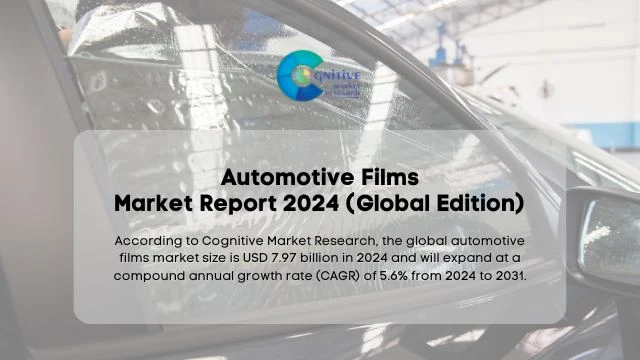 Automotive Films Market Report