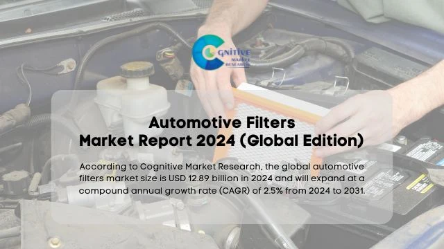 Automotive Filters Market Report