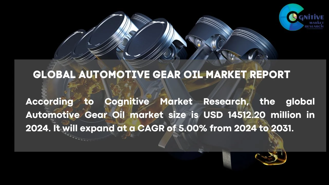 Automotive Gear Oil Market Report