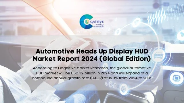 Automotive HUD Market Report