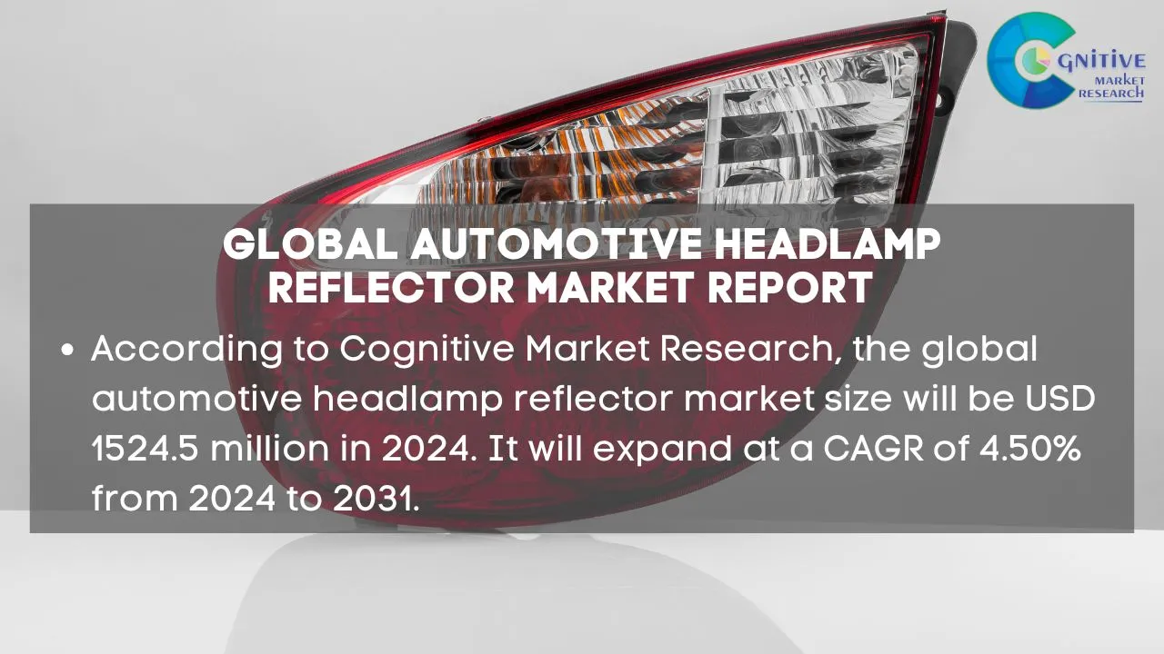 Automotive Headlamp Reflector Market Report