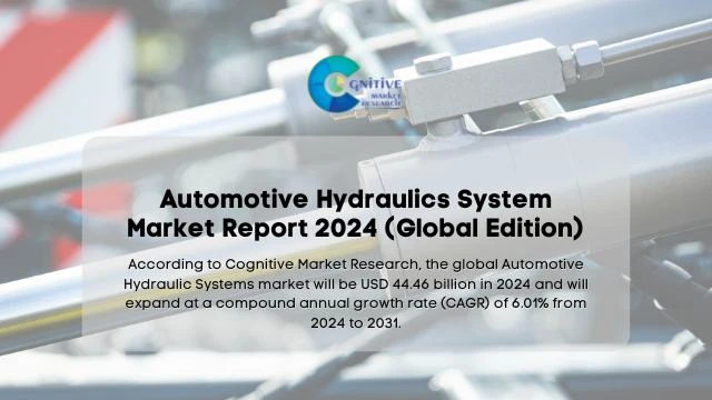 Automotive Hydraulics System Market Report