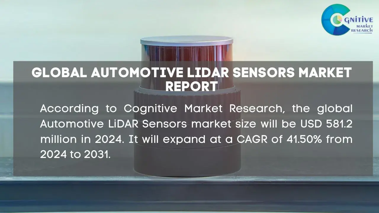 Automotive Lidar Sensors Market Report