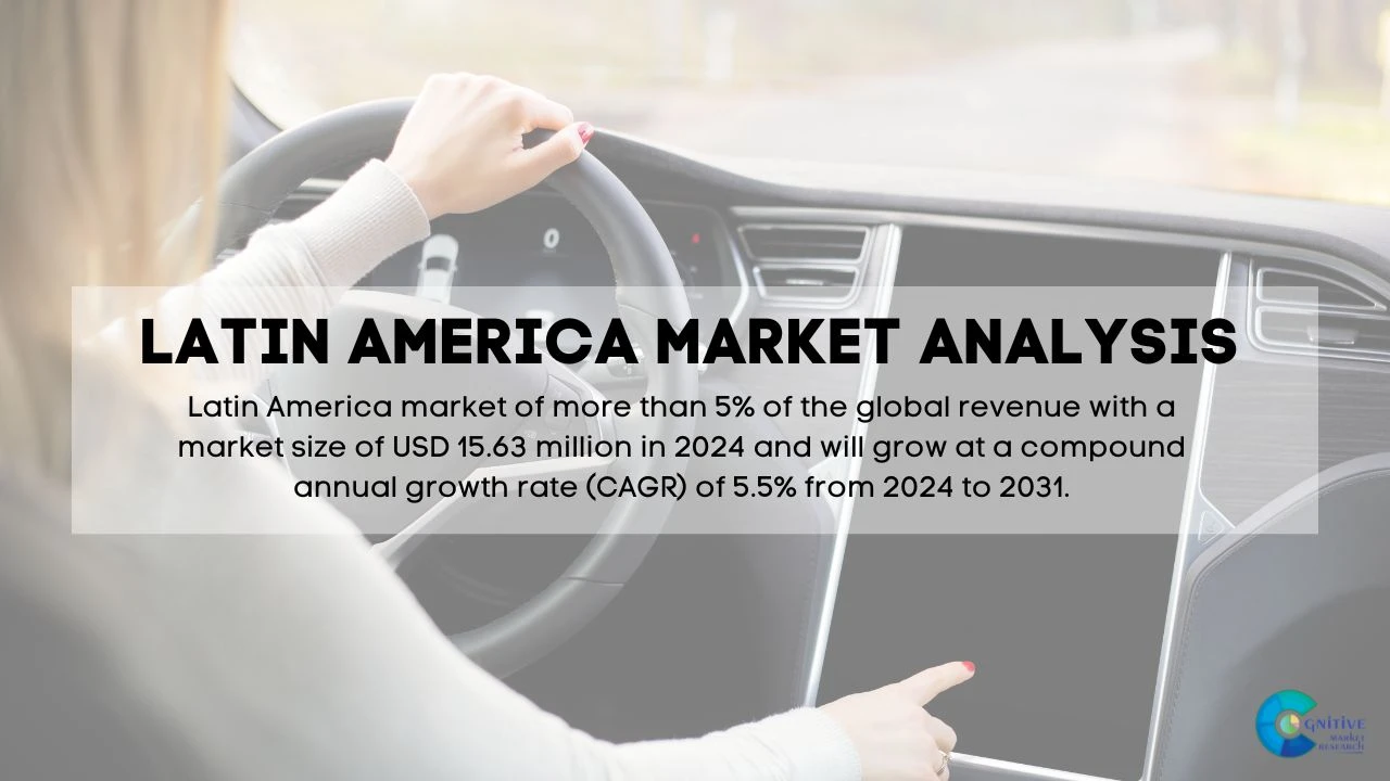 South America Automotive OLED Market Report