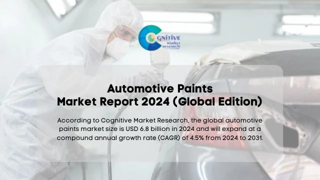 Automotive Paints Market Report
