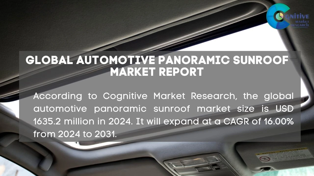 Automotive Panoramic Sunroof Market Report