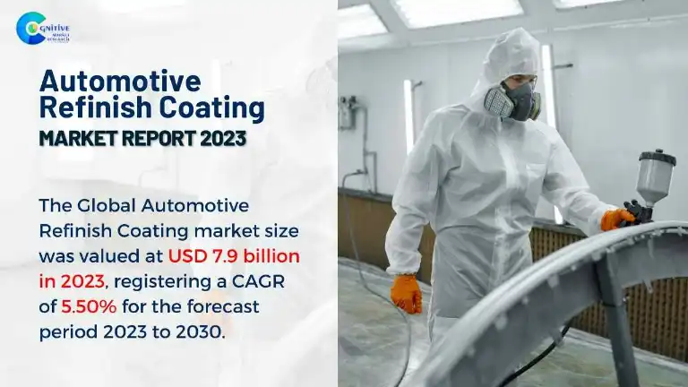 Automotive Refinish Coating Market Report