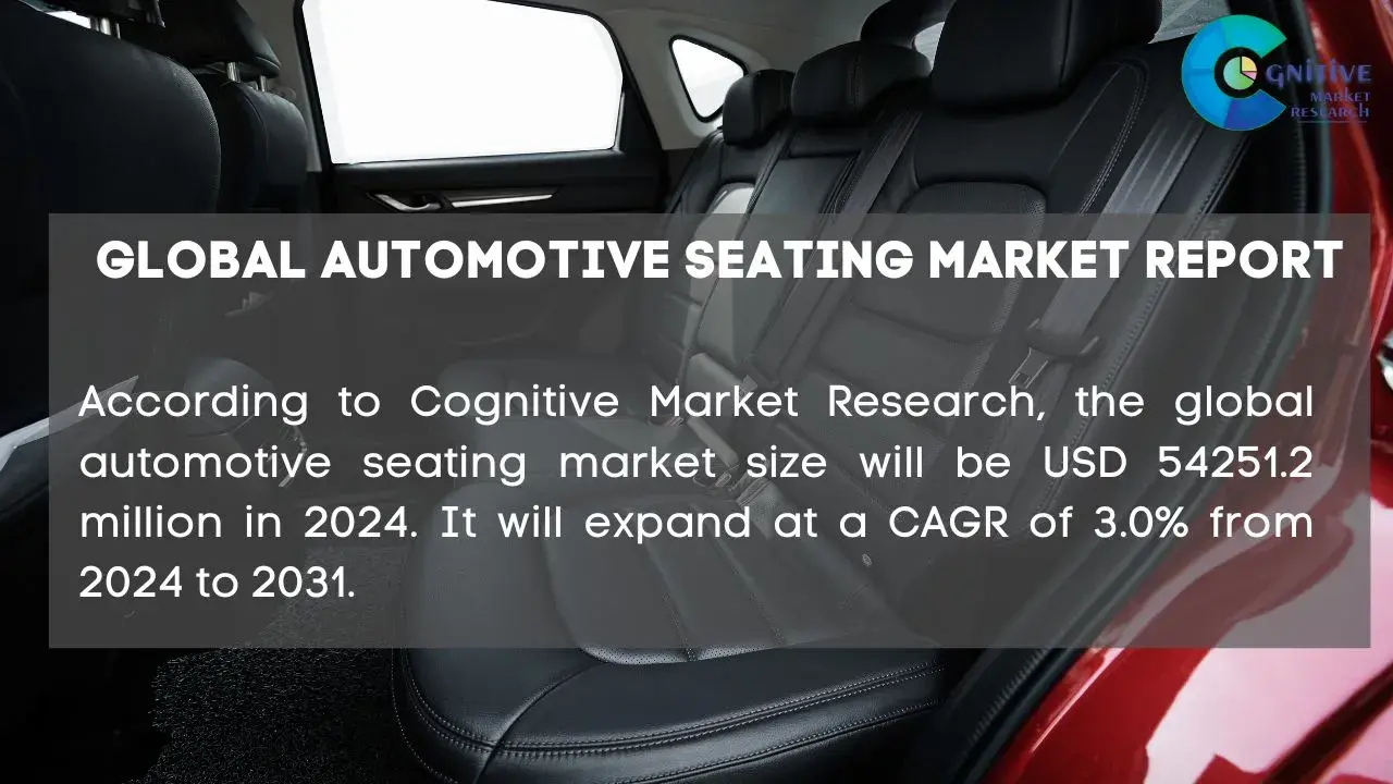 Automotive Seating Market Report