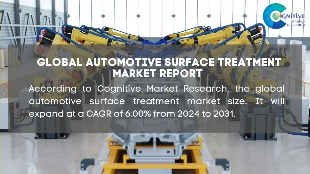 Automotive Surface Treatment Market Report