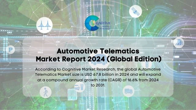 Automotive Telematics Market Report