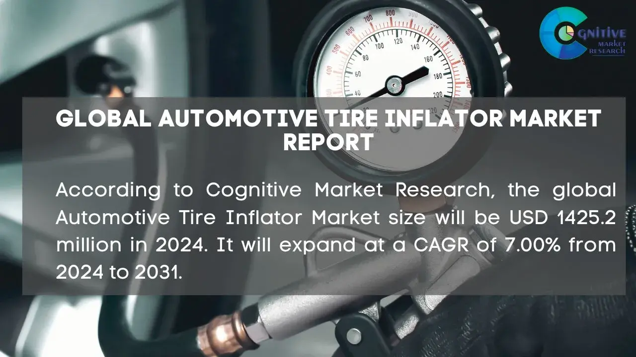 Automotive Tire Inflator Market Report