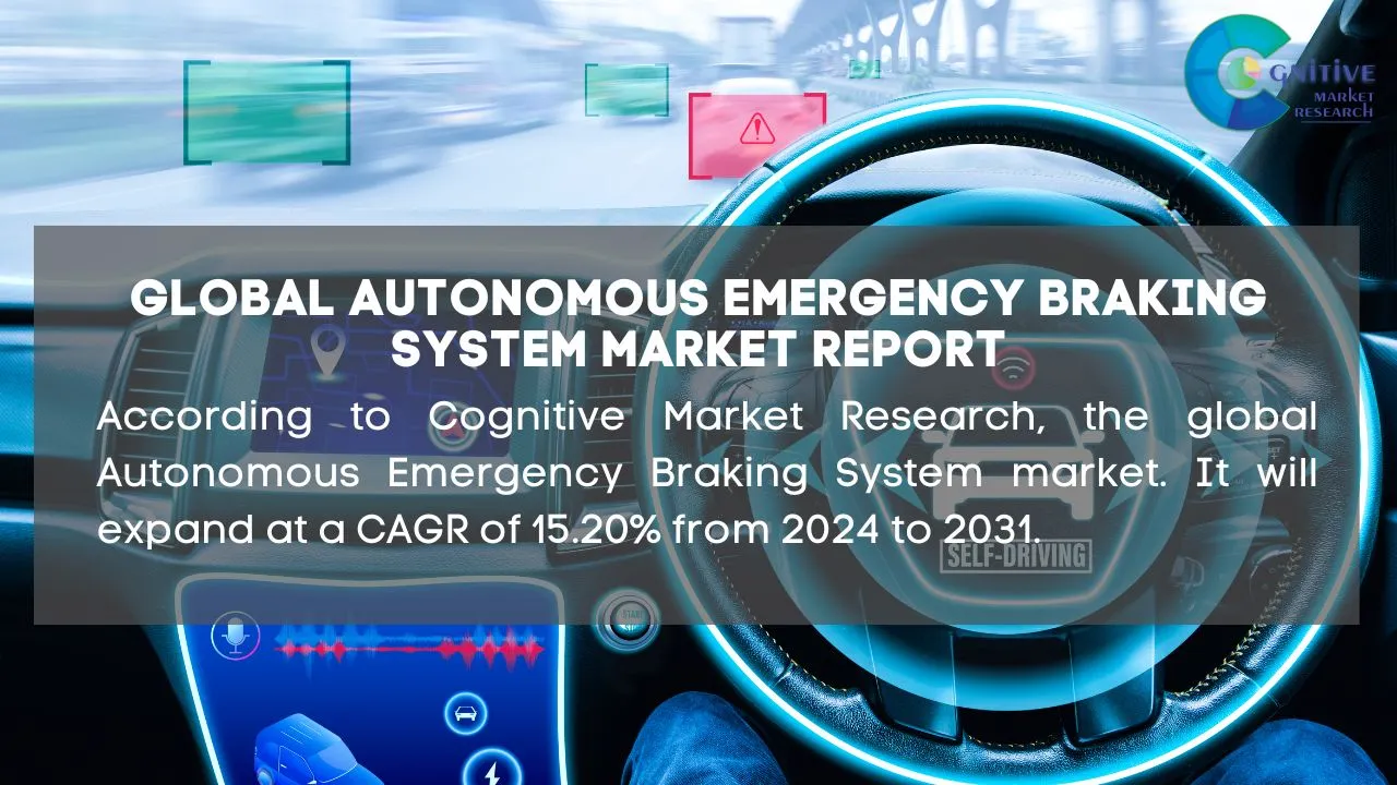 Autonomous Emergency Braking System Market Report