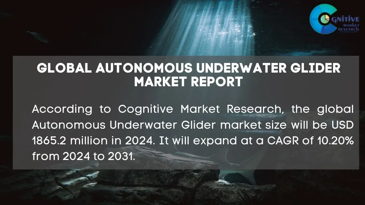 Autonomous Underwater Glider Market Report
