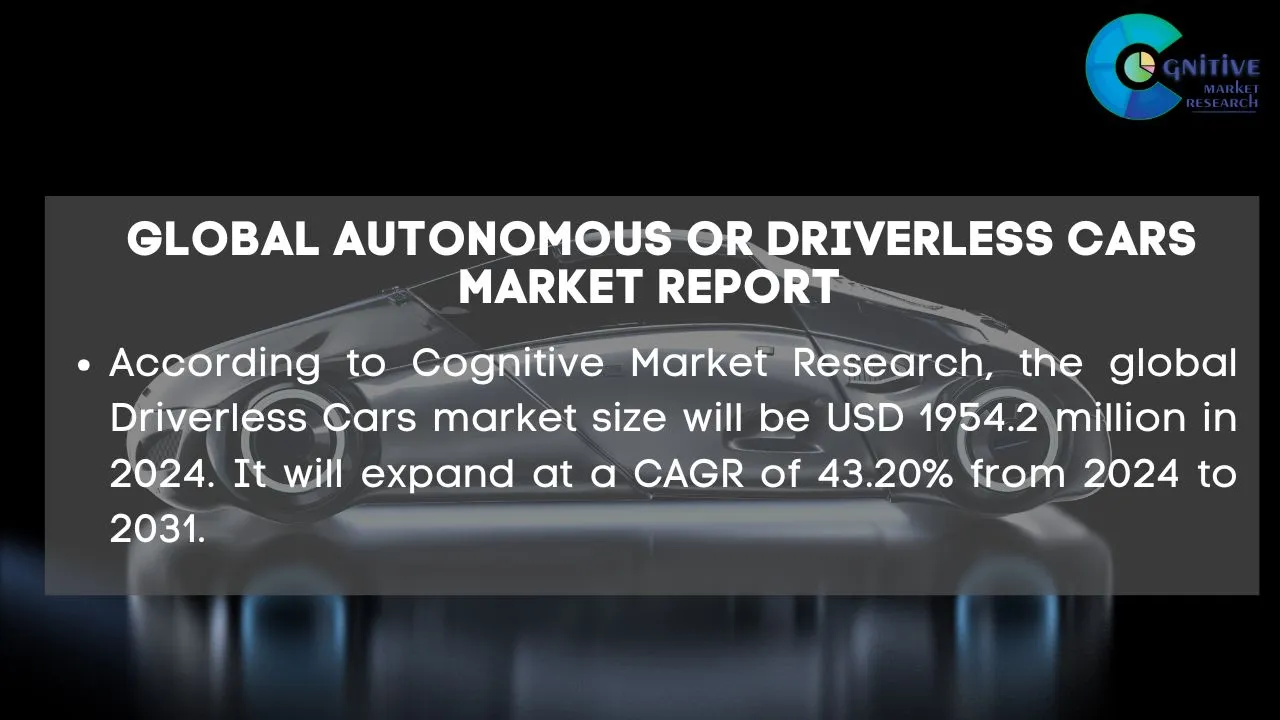 Autonomous or Driverless Cars Market Report