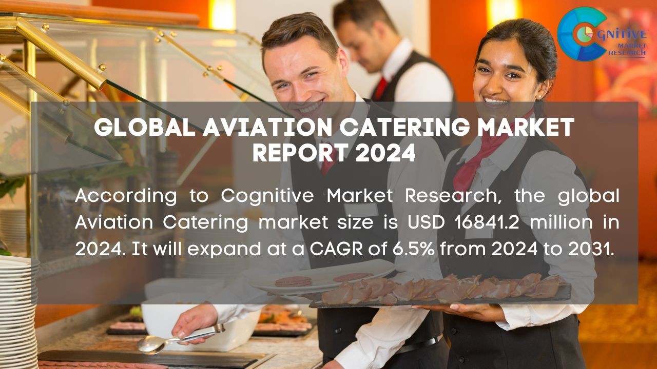 Aviation Catering Market Report