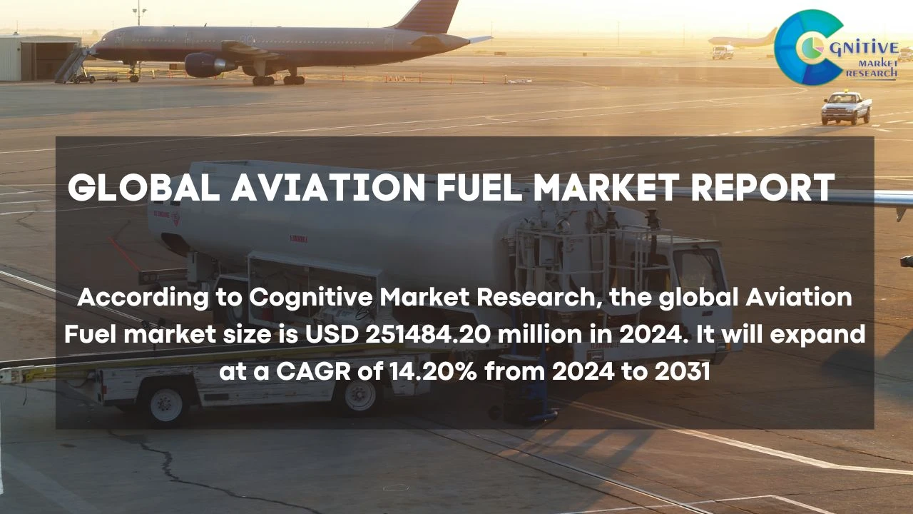 Aviation Fuel Market Report