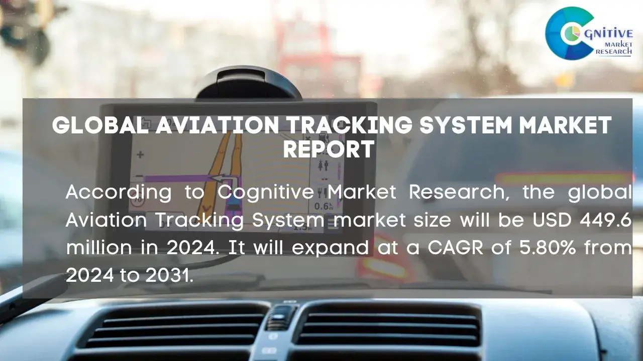 Aviation Tracking System Market Report