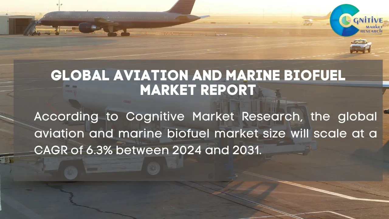 Aviation and Marine Biofuel Market Report