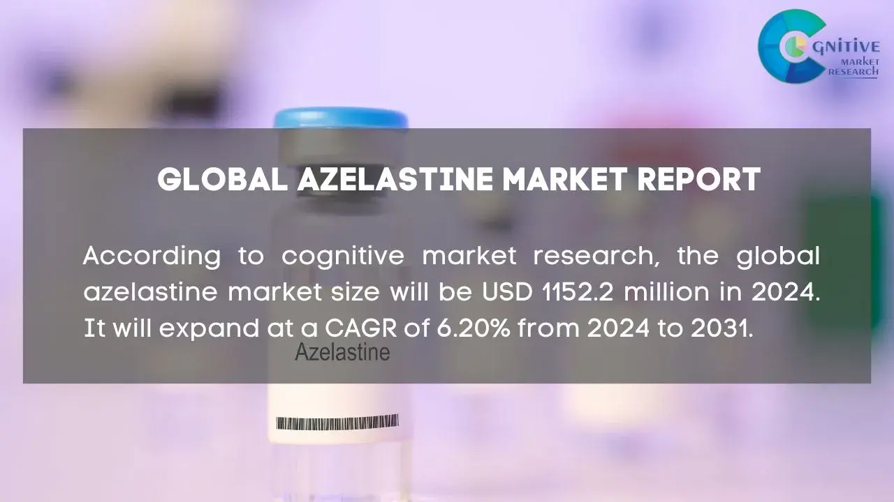 Azelastine Market Report