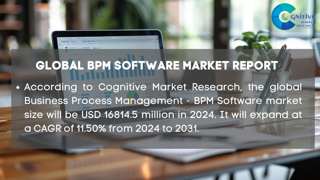 The global Business Process Management - BPM Software market size will ...