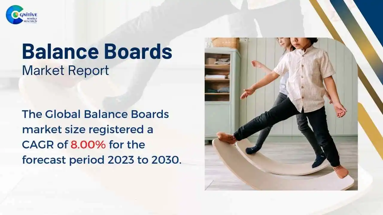 Balance Boards Market Report