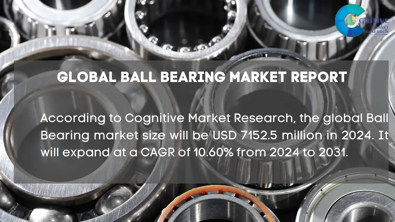 Ball Bearing Market Report