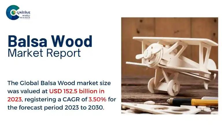 Balsa Wood Market Report