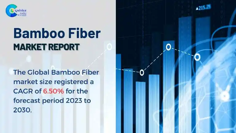 Bamboo Fiber Market Report