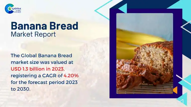 Banana Bread Market Report
