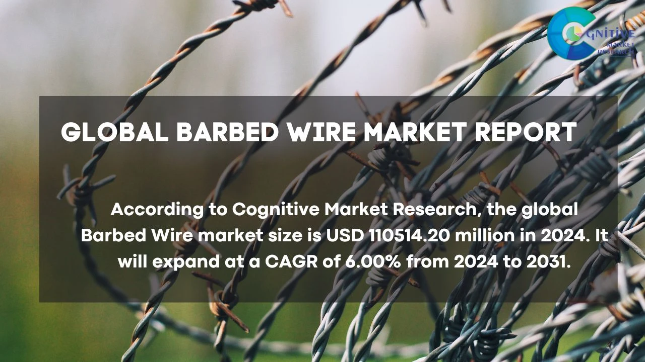 Barbed Wire Market Report