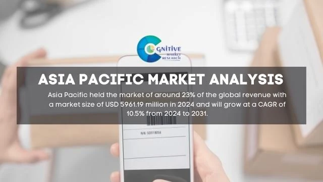 Asia Pacific Barcode Analysis Consulting Services Market Report