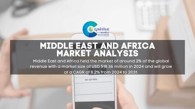Middle East Barcode Analysis Consulting Services Market Report