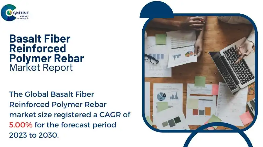 Basalt Fiber Reinforced Polymer Rebar Market Report