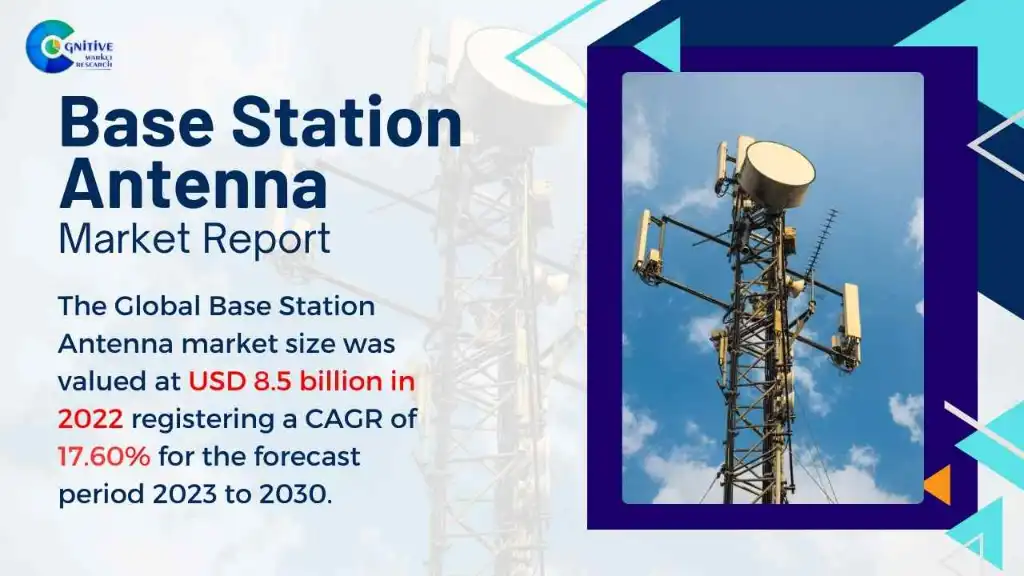 Base Station Antenna Market Report